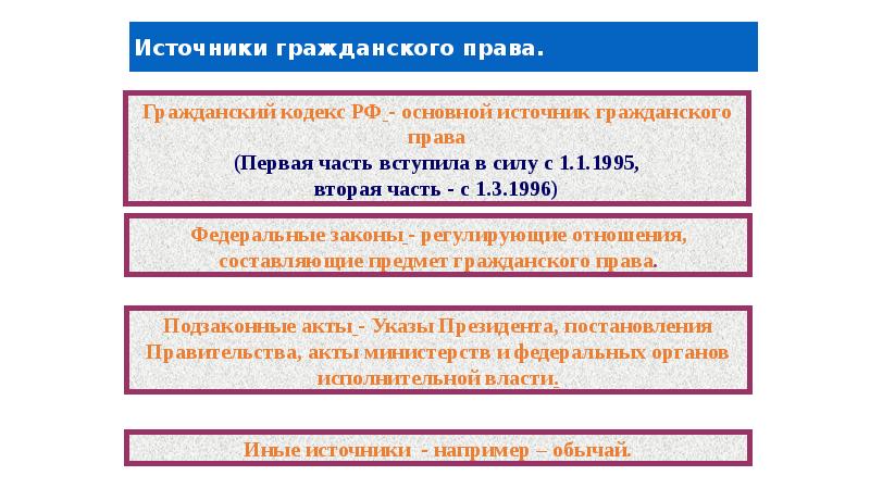 Источники гражданского права презентация