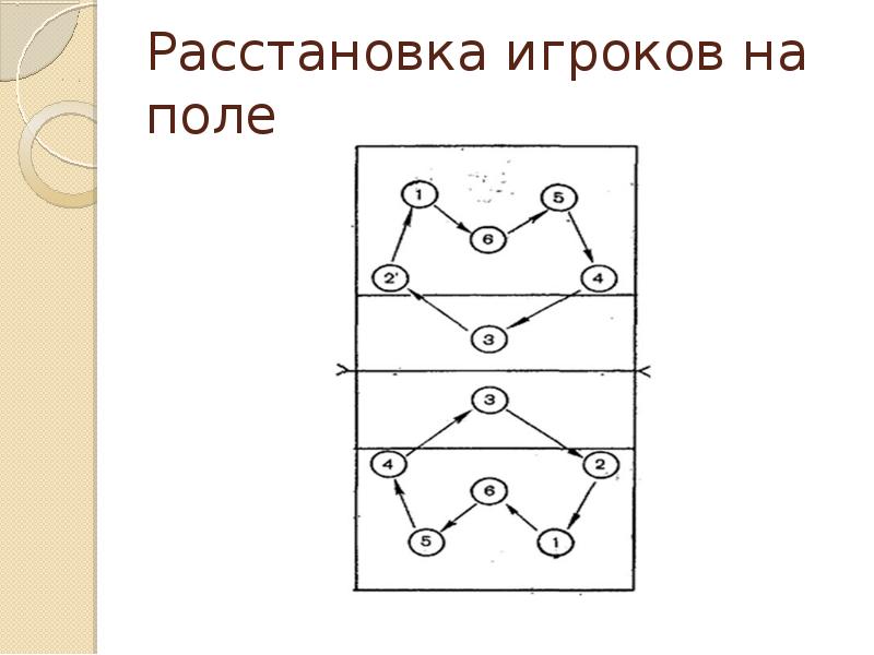 Расстановка в волейболе схема