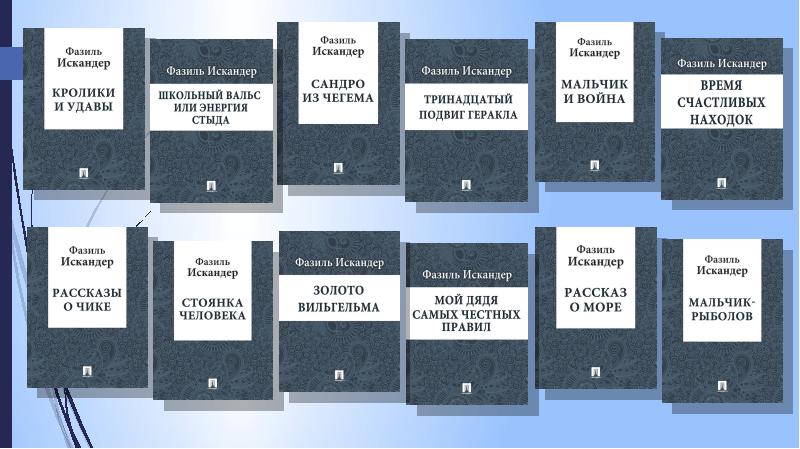 Искандер чик и пушкин презентация 6 класс