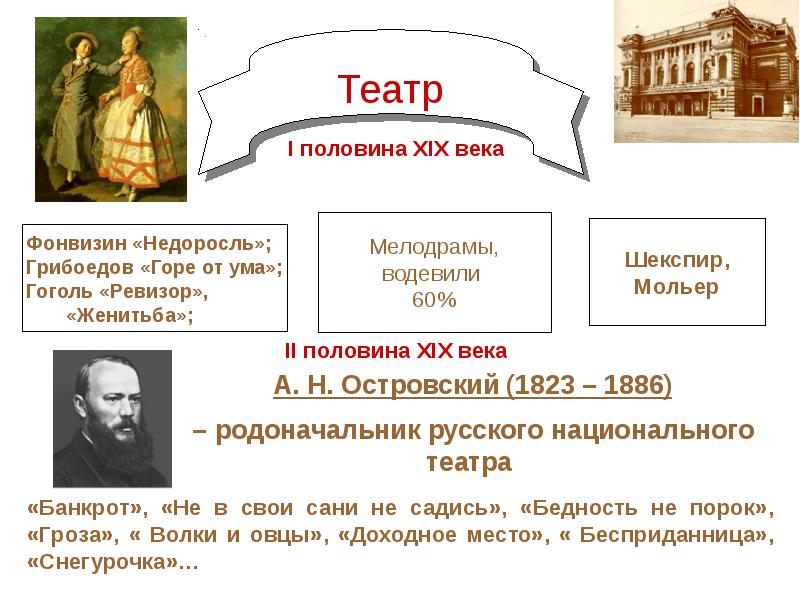 Продолжение золотого века русской культуры презентация 9 класс