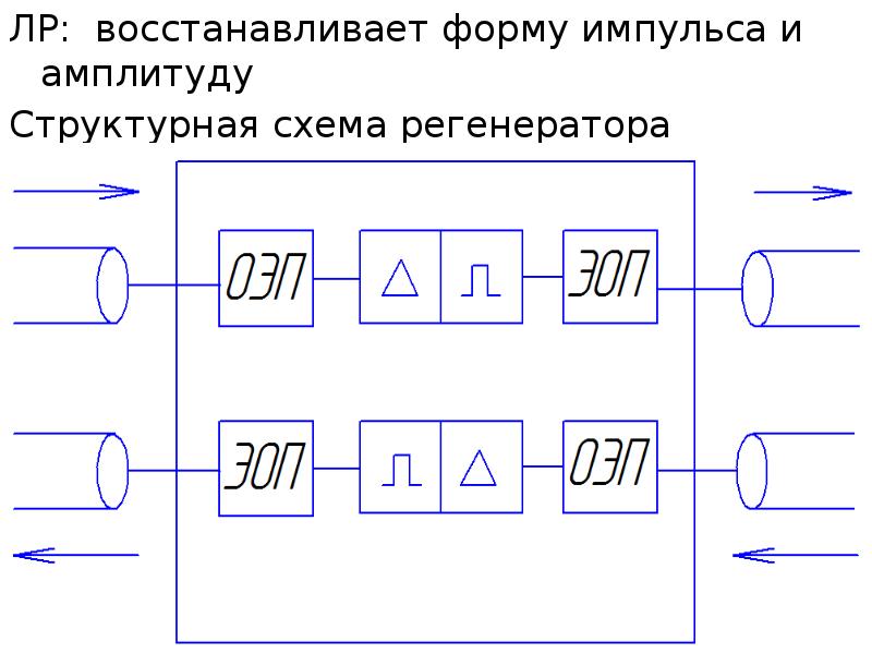 Структурная схема регенератора