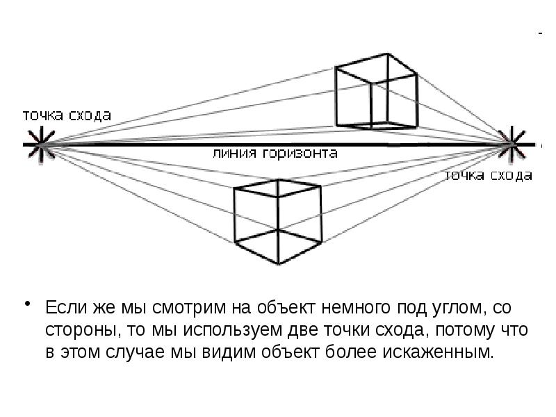 Рисунок 2 точки схода