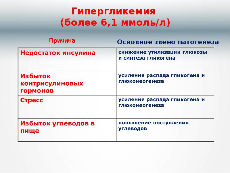 Лабораторная диагностика сахарного диабета презентация