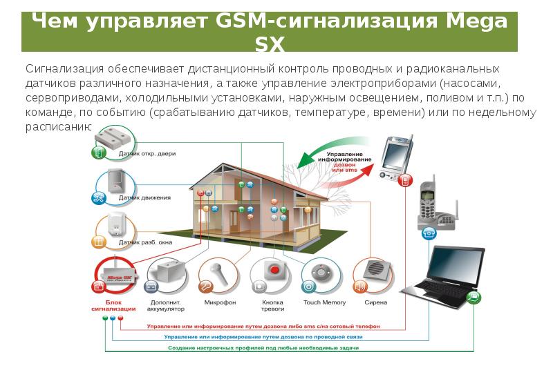 Также управлением. Дистанционный контроль. Устройства дистанционного мониторинга. Местный и дистанционный контроль. Дистанционный контроль знак.