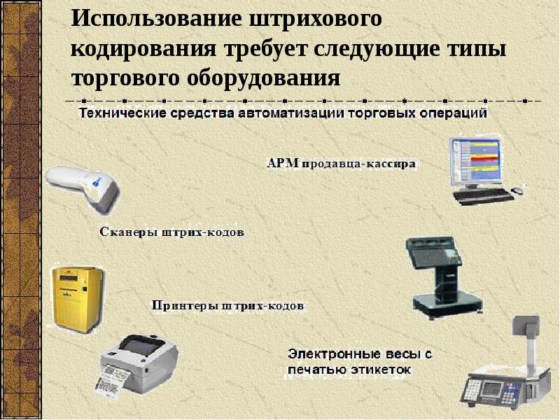 Штрих кодирование презентация