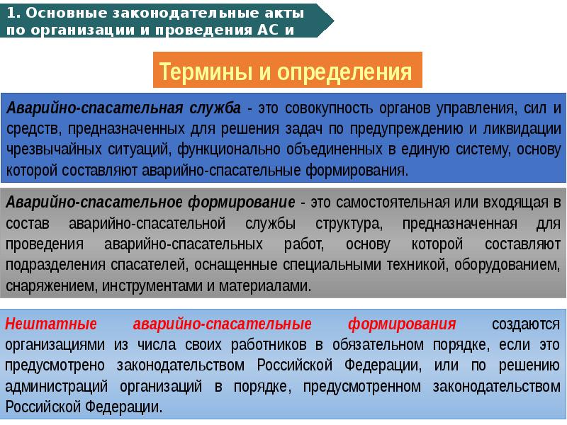 Презентация на тему организация аварийно спасательных работ