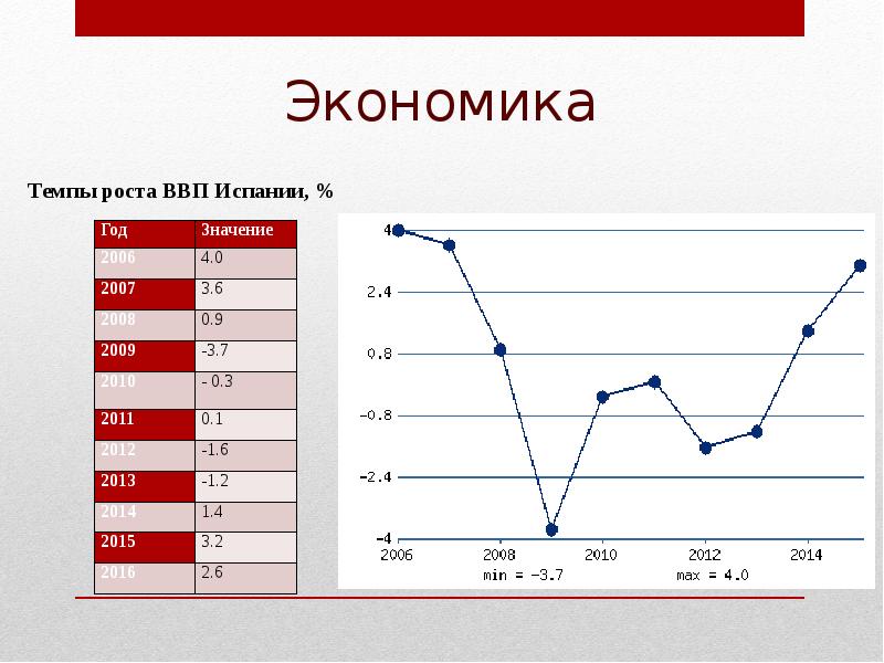 Объем генерации