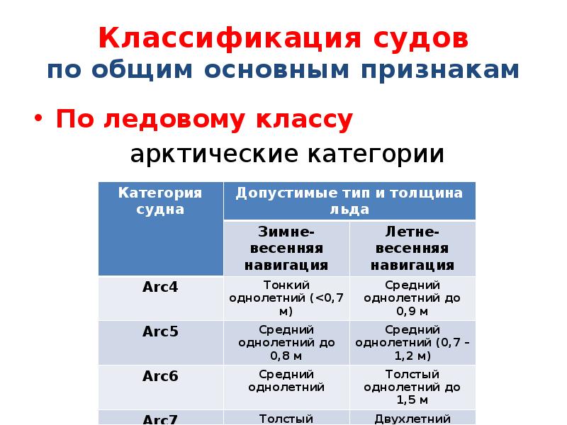 презентация арктика география. м. текст на русском языке. основная мысль текста арктика. русский.