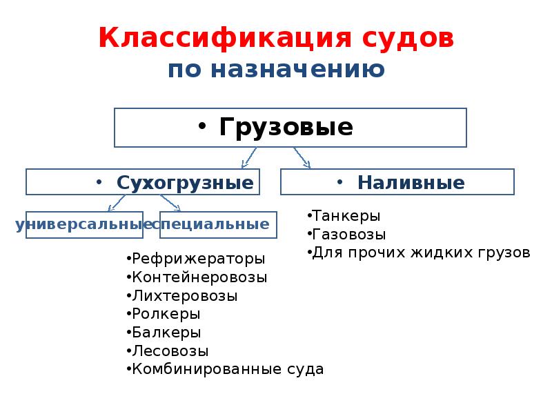 Классификация подразделяется. Классификация видов информации. Информация классификация информации. Классификация. Классификация информации схема.
