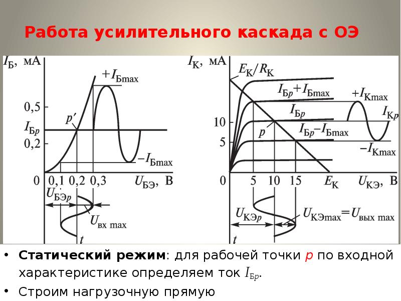 При увеличении напряжения на входе транзистора схема с оэ