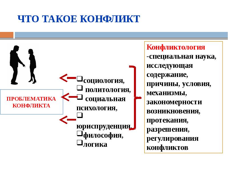 Что такое конфликты в межличностных отношениях