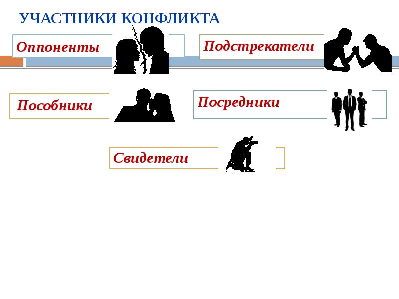 Участник ситуации