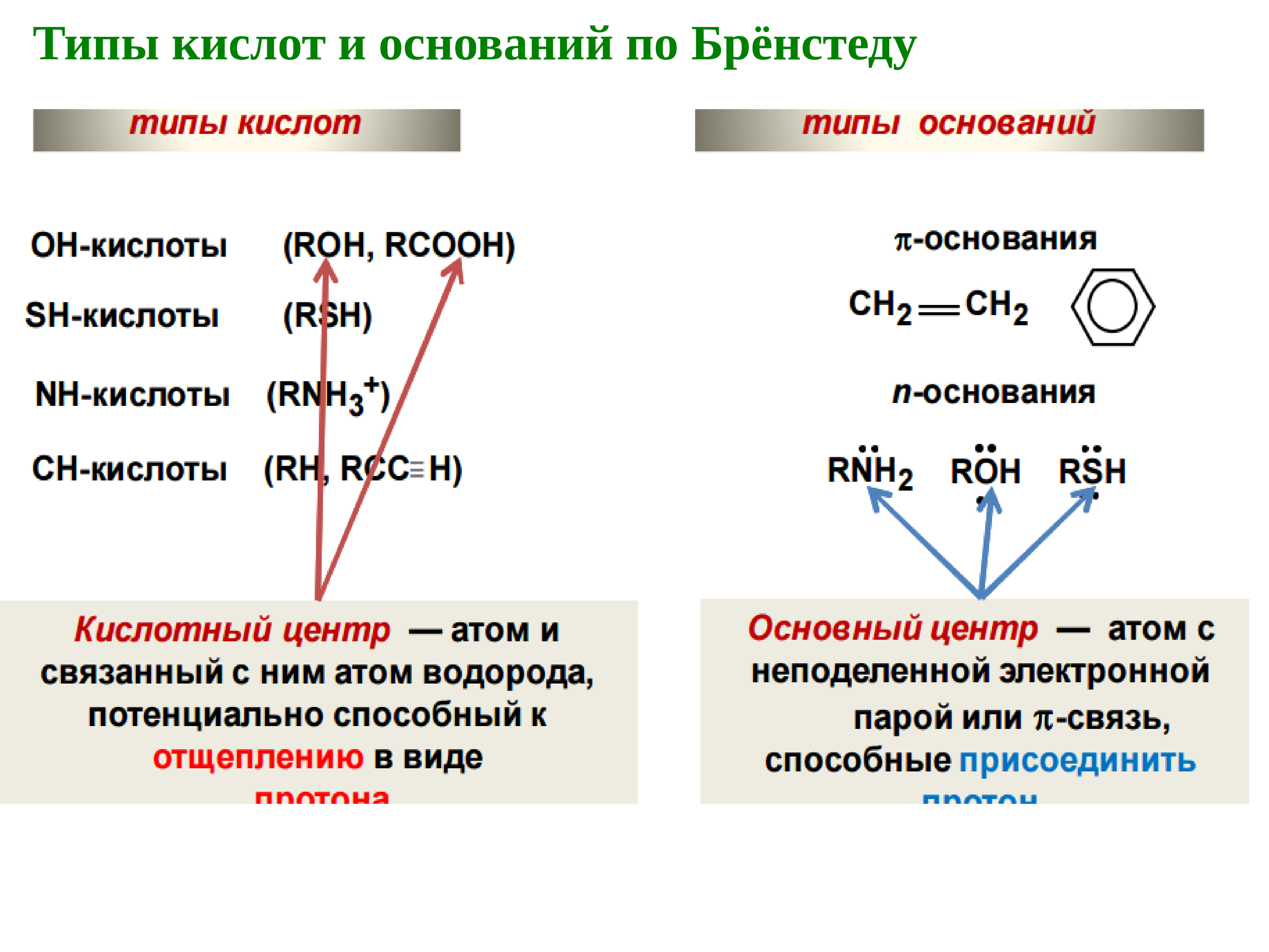 Пара кислота. Кислота по Бренстеду. Кислоты и основания Бренстеда. Кислоты Льюиса и Бренстеда. Типы кислот.