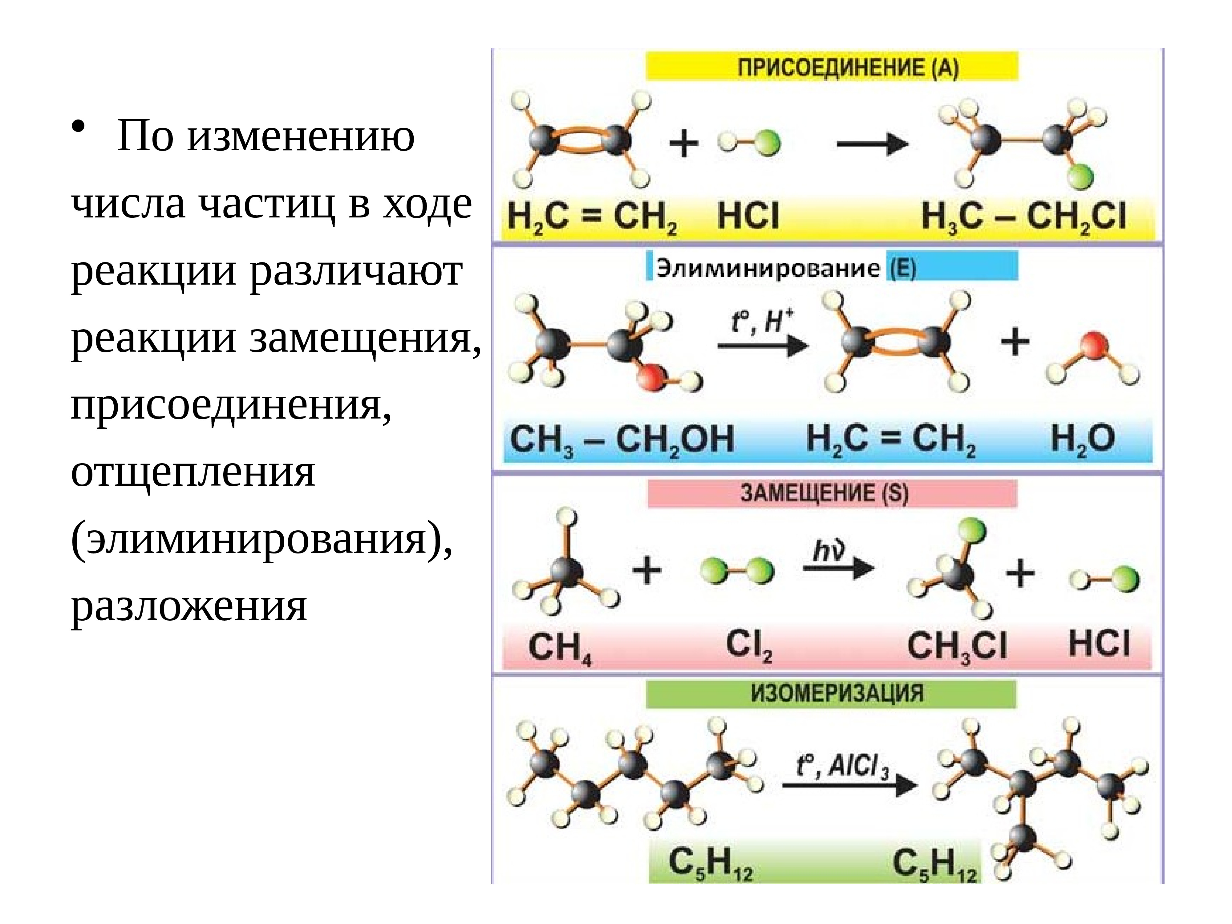 Биоорганическая химия. Реакции замещения присоединения. Замещение присоединение отщепление. Реакции присоединения отщепления. Реакция присоединения замещения разложения.