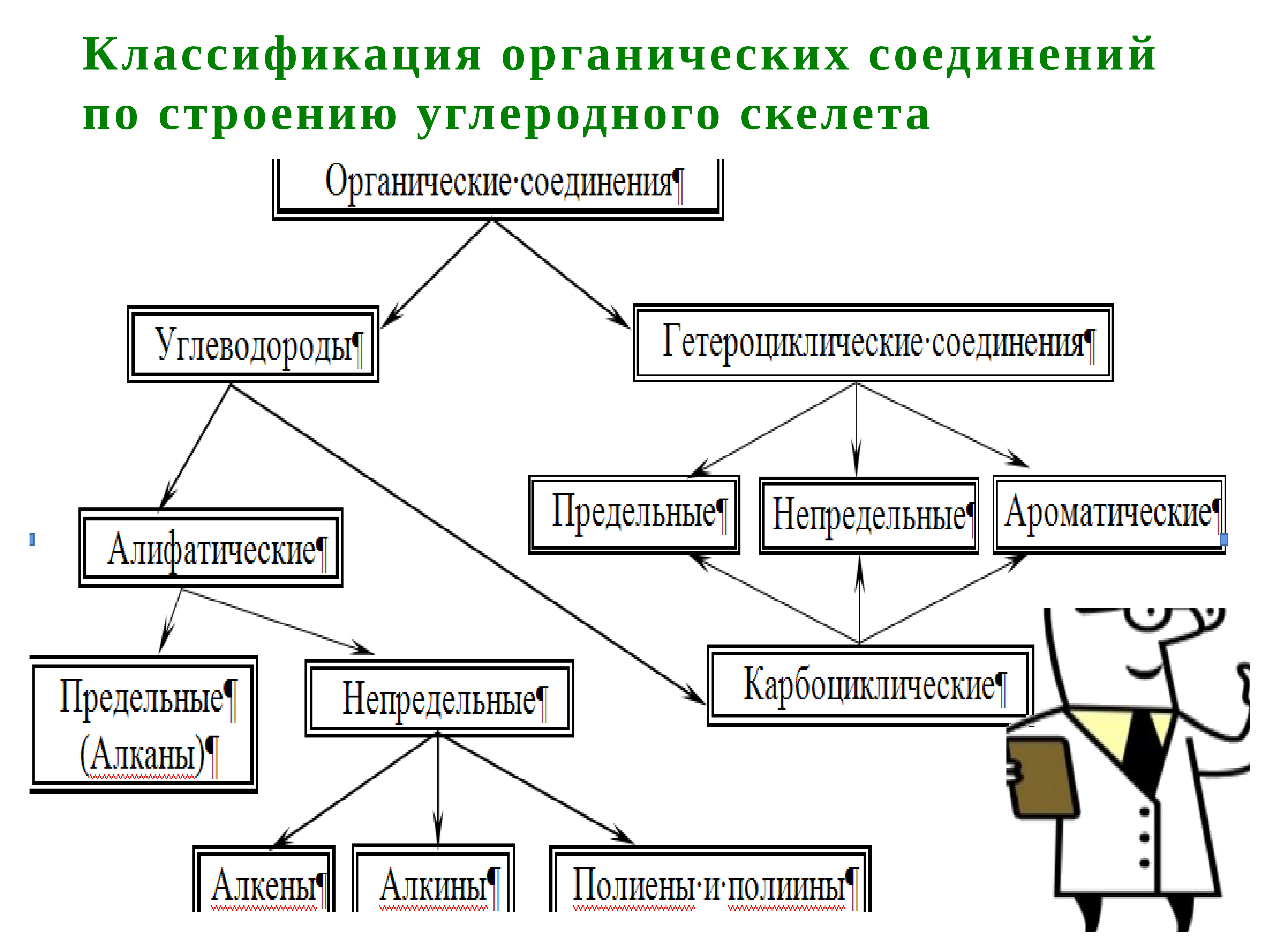 Классификация органических соединений 9 класс презентация