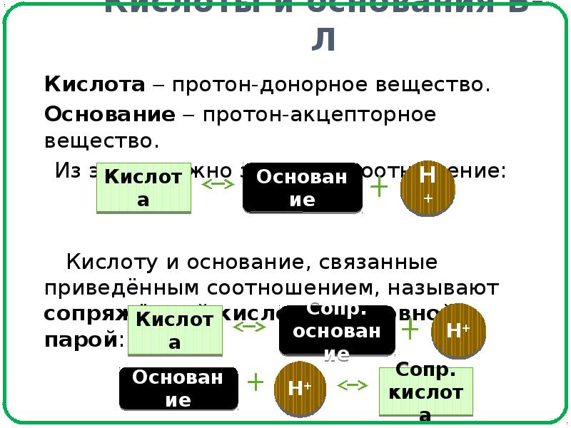 Основание б