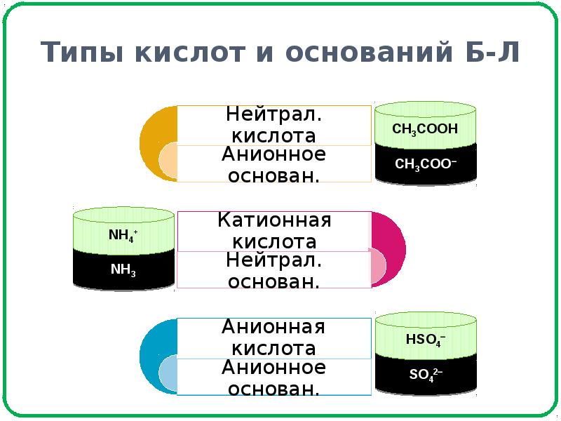 Вид скисла. Типы кислотных оснований. Типы кислот. Виды кислот для лица. Типы кислотных людей.