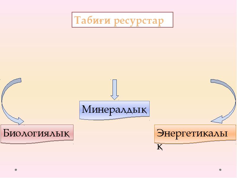 Табиғат ресурстары презентация