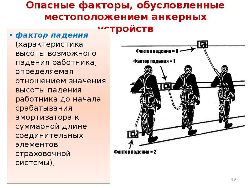 С возможным падением работника с. Опасные факторы обусловленные местоположением анкерных устройств. Фактор падения с высоты. Фактор падения при работе на высоте. Фактор падения работника.