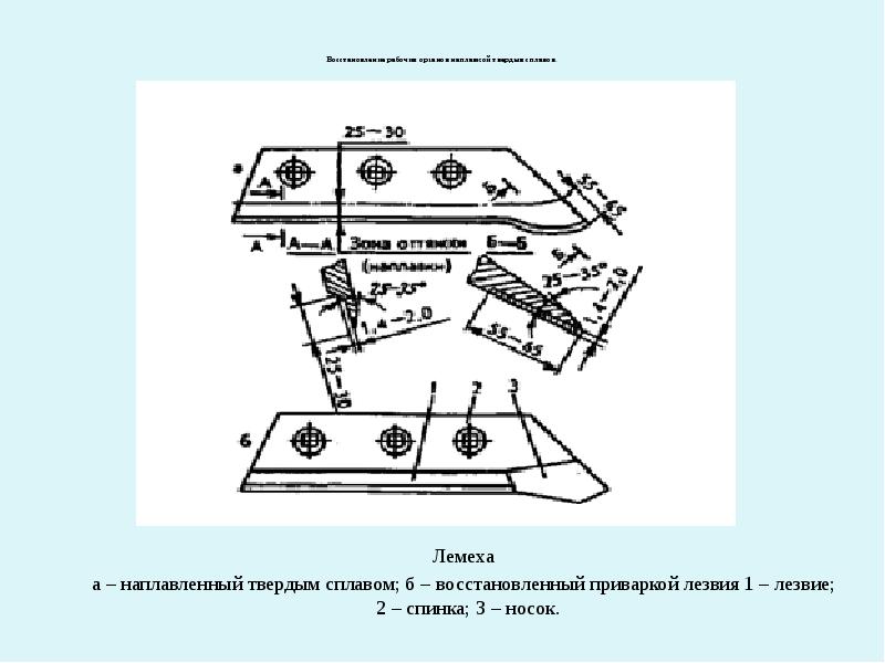 Рабочие органы машин. Ремонт почвообрабатывающих, посевных и посадочных машин. Рабочие органы почвообрабатывающих машин. Восстановительная наплавка лемеха. Рабочие органы посевных и посадочных машин.