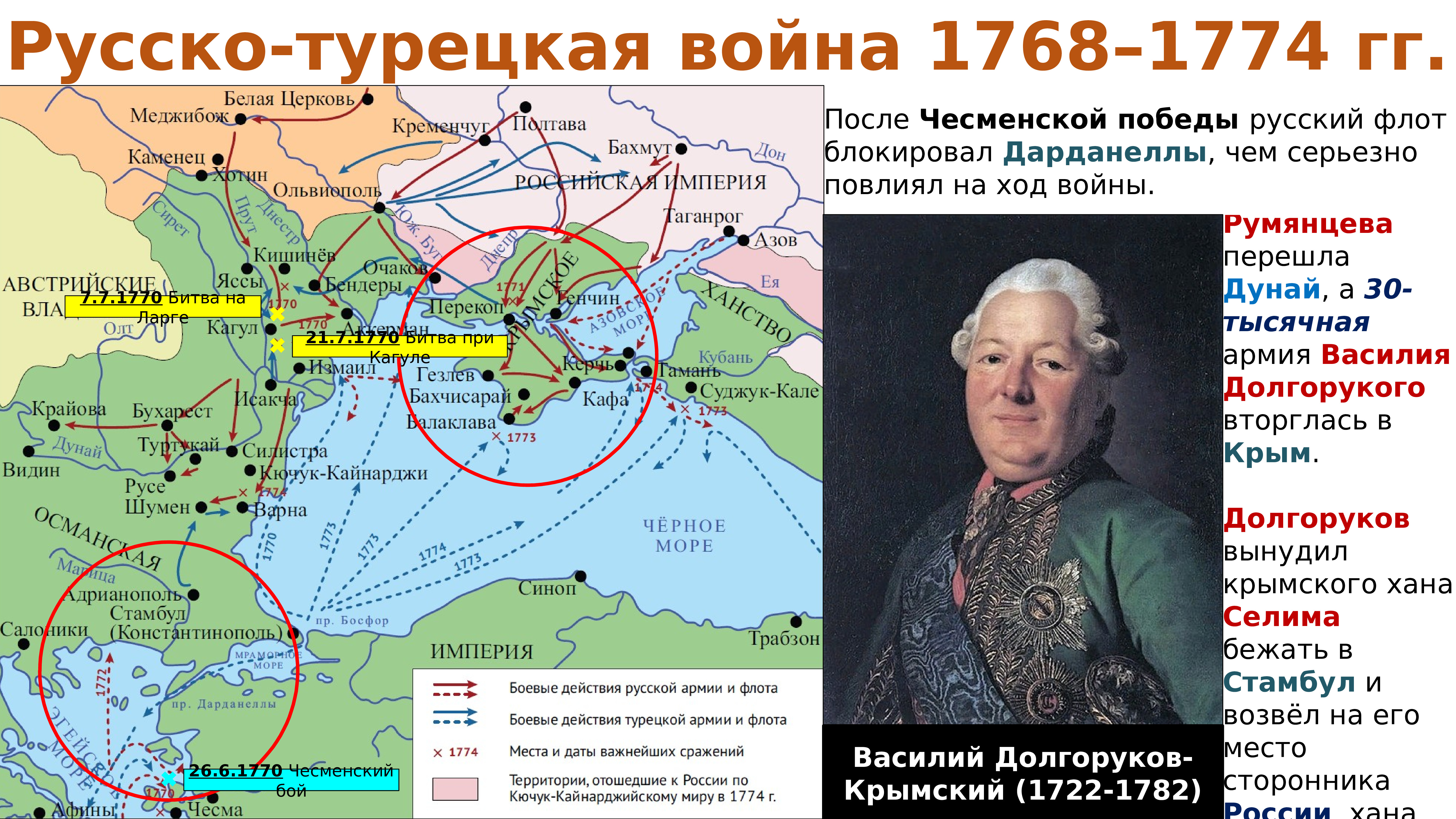 Войны россия турция даты. 1768-1774 Крым. Поход Долгорукова в Крым 1771.