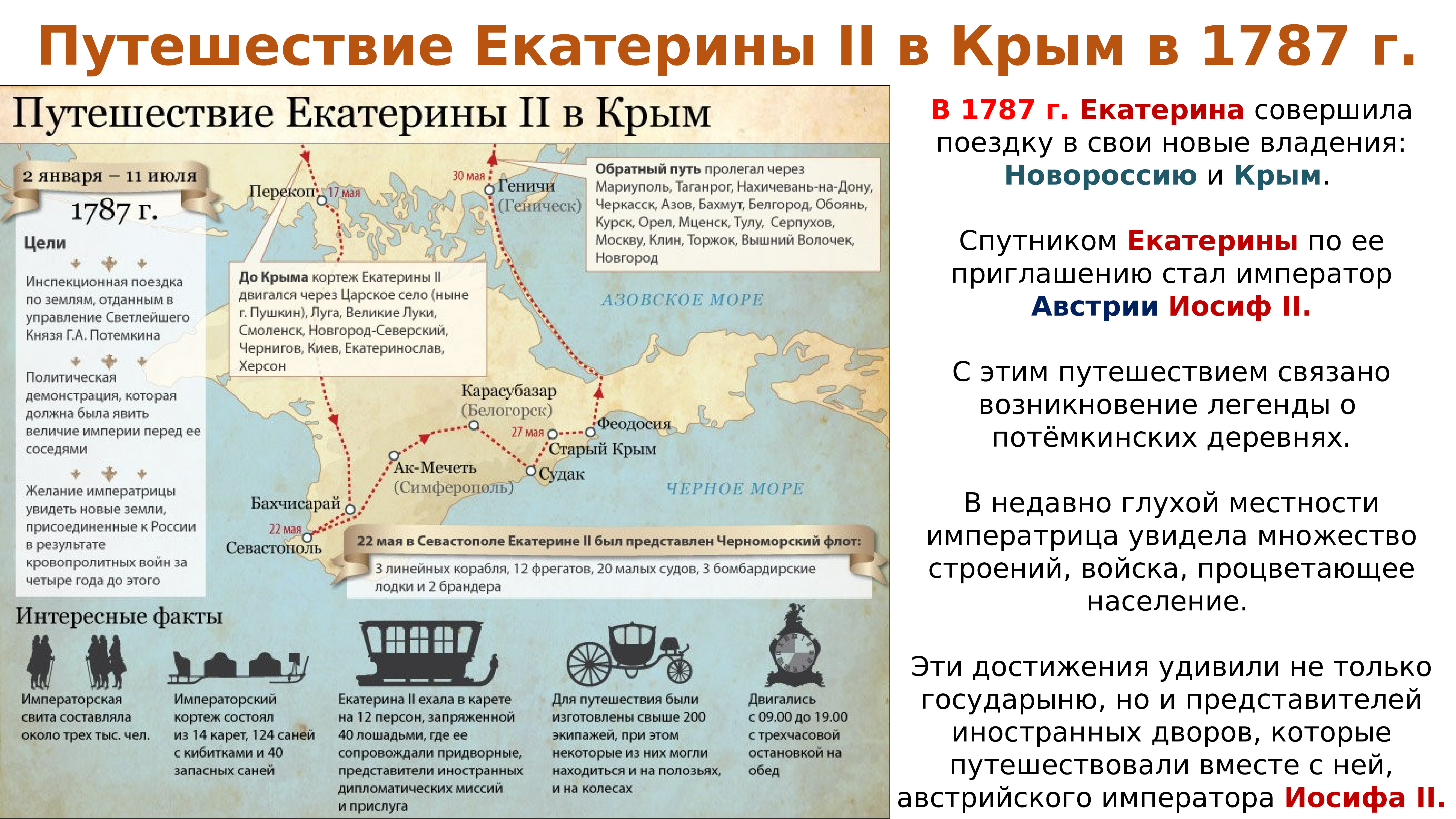 Прочитайте пункт 5 параграф 23 заполните схему поездка екатерины 2 по новороссии и крыму