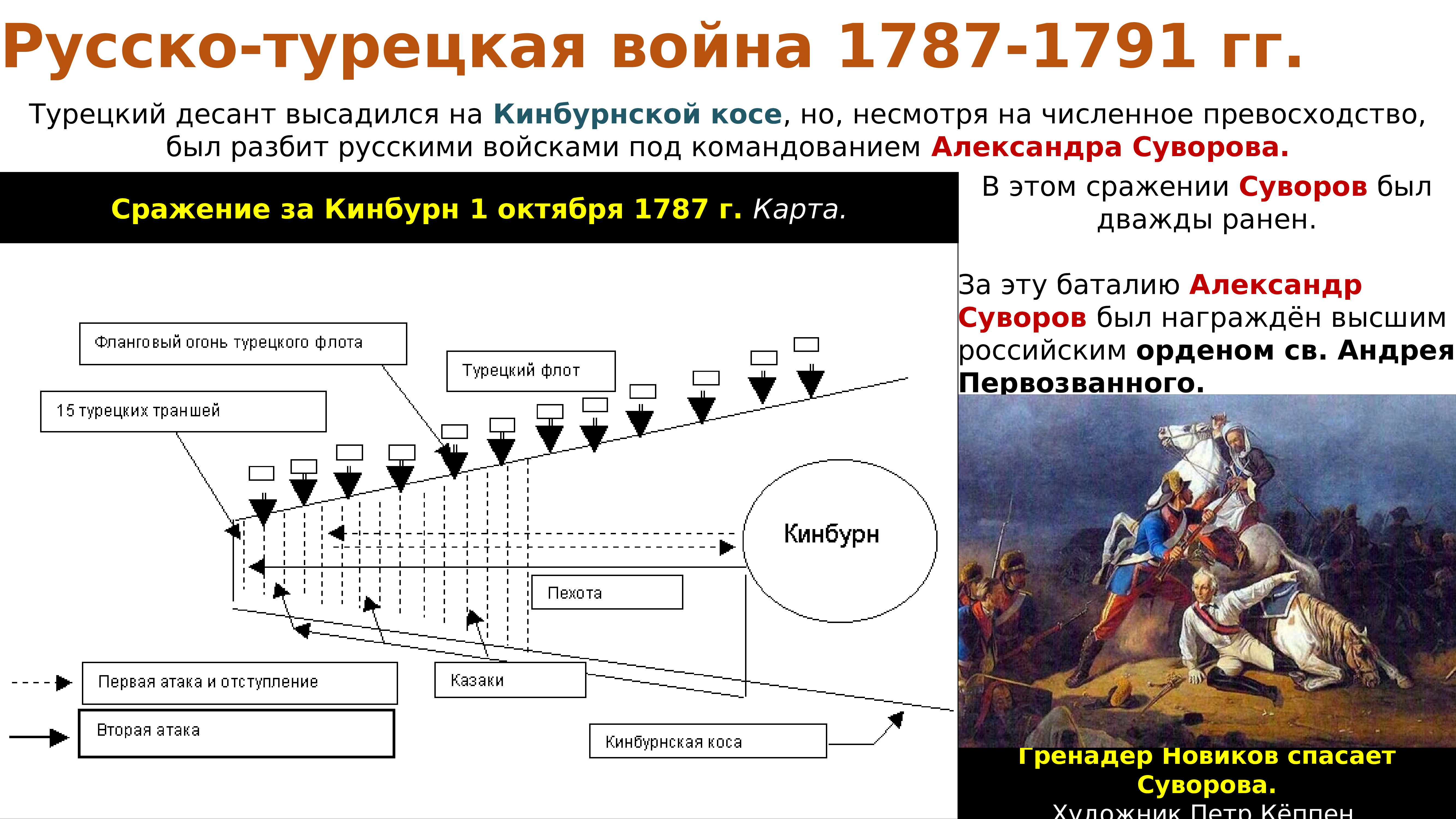 Специфика османских войн. Русско-турецкая война 1787-1791. Сражения Суворова в русско-турецкой войне 1787-1791. Русско-турецкая война Екатерина 2. Русско-турецкая война 1787-1791 карта.