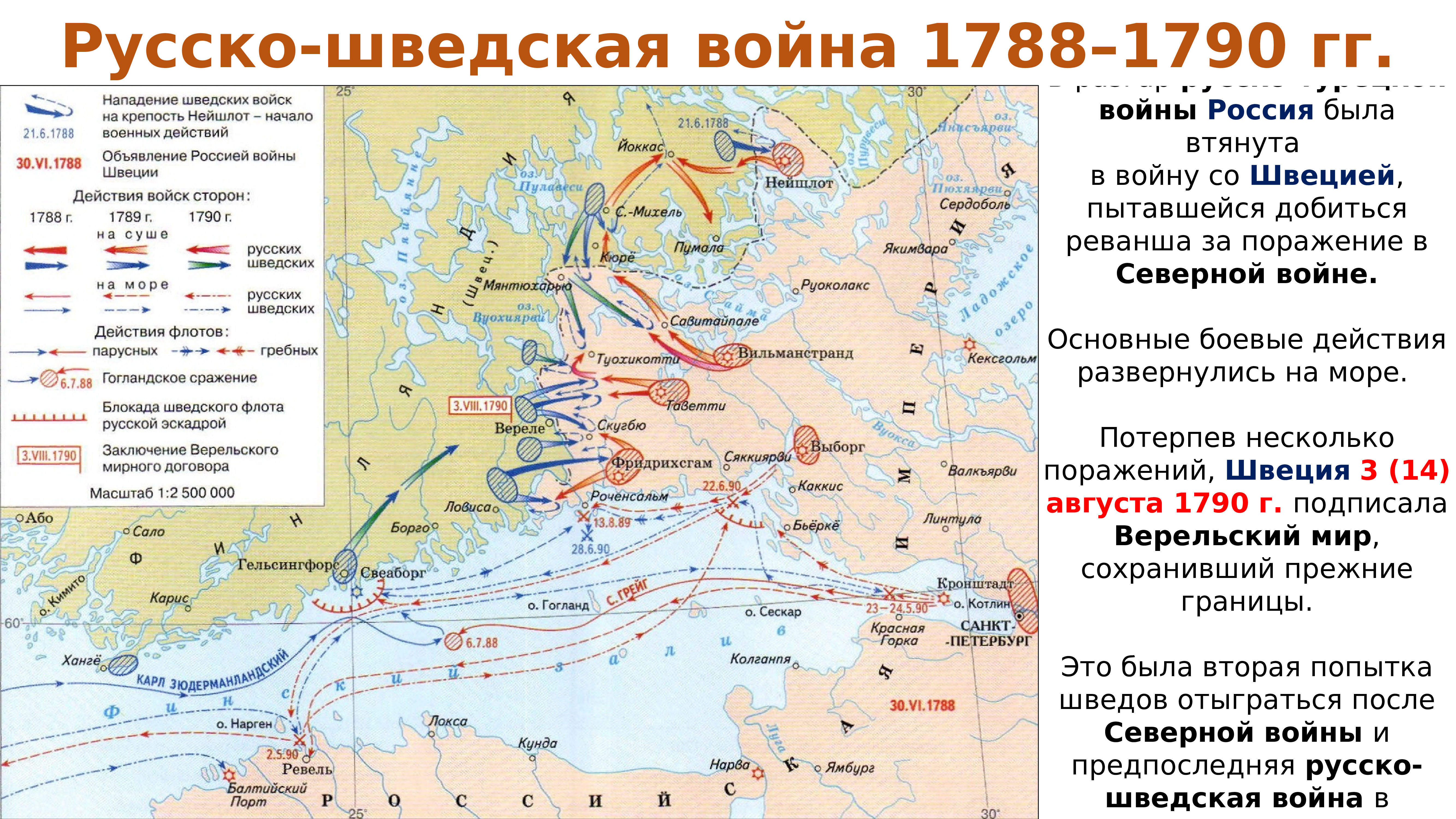 Карта внешняя политика россии 1762 1796 годах