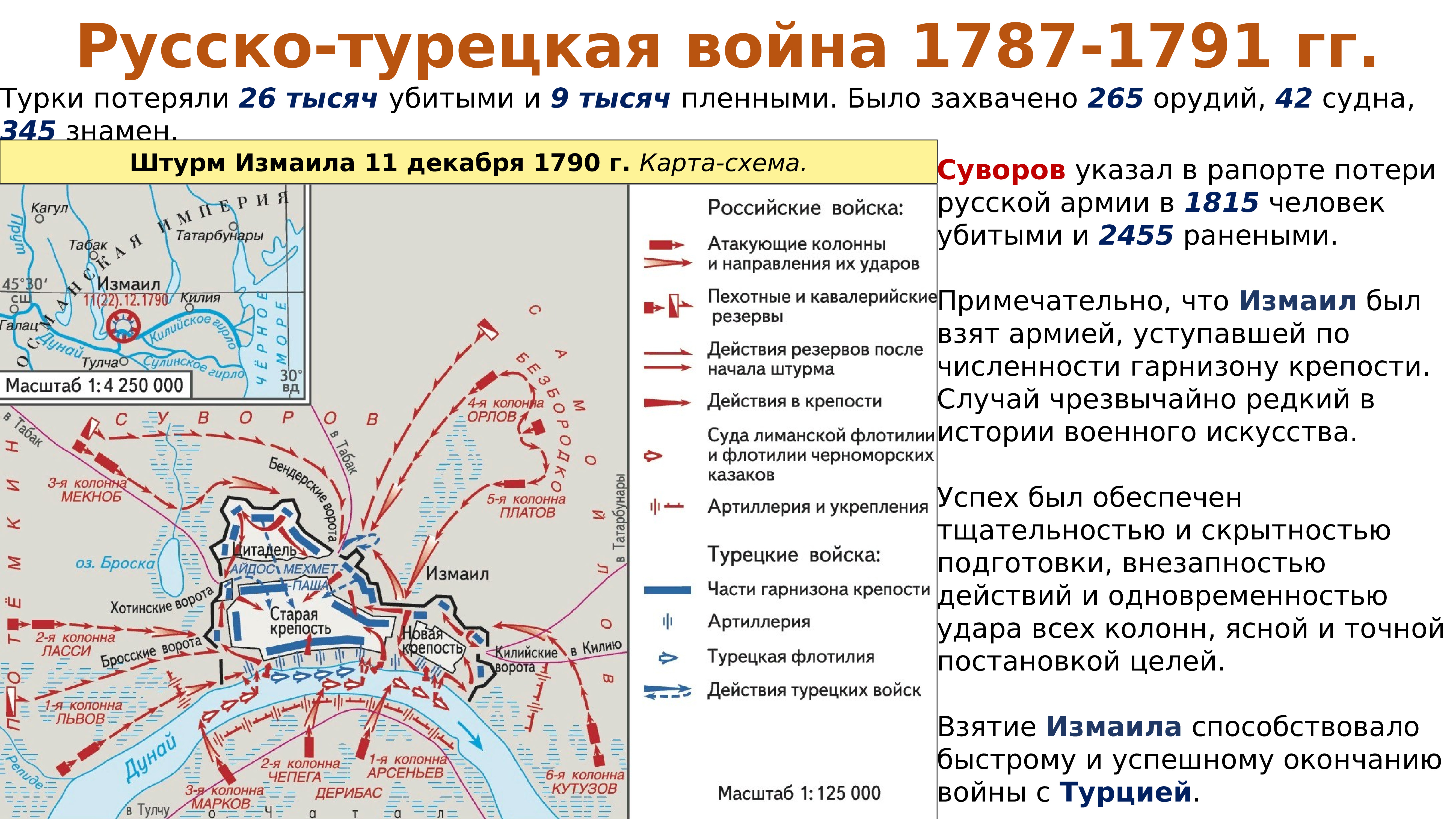 Внешняя политика России 1762-1796 таблица. Внешняя политика Екатерины 2 карта. Карта 1762 1796. Дата начала русско турецкой войны