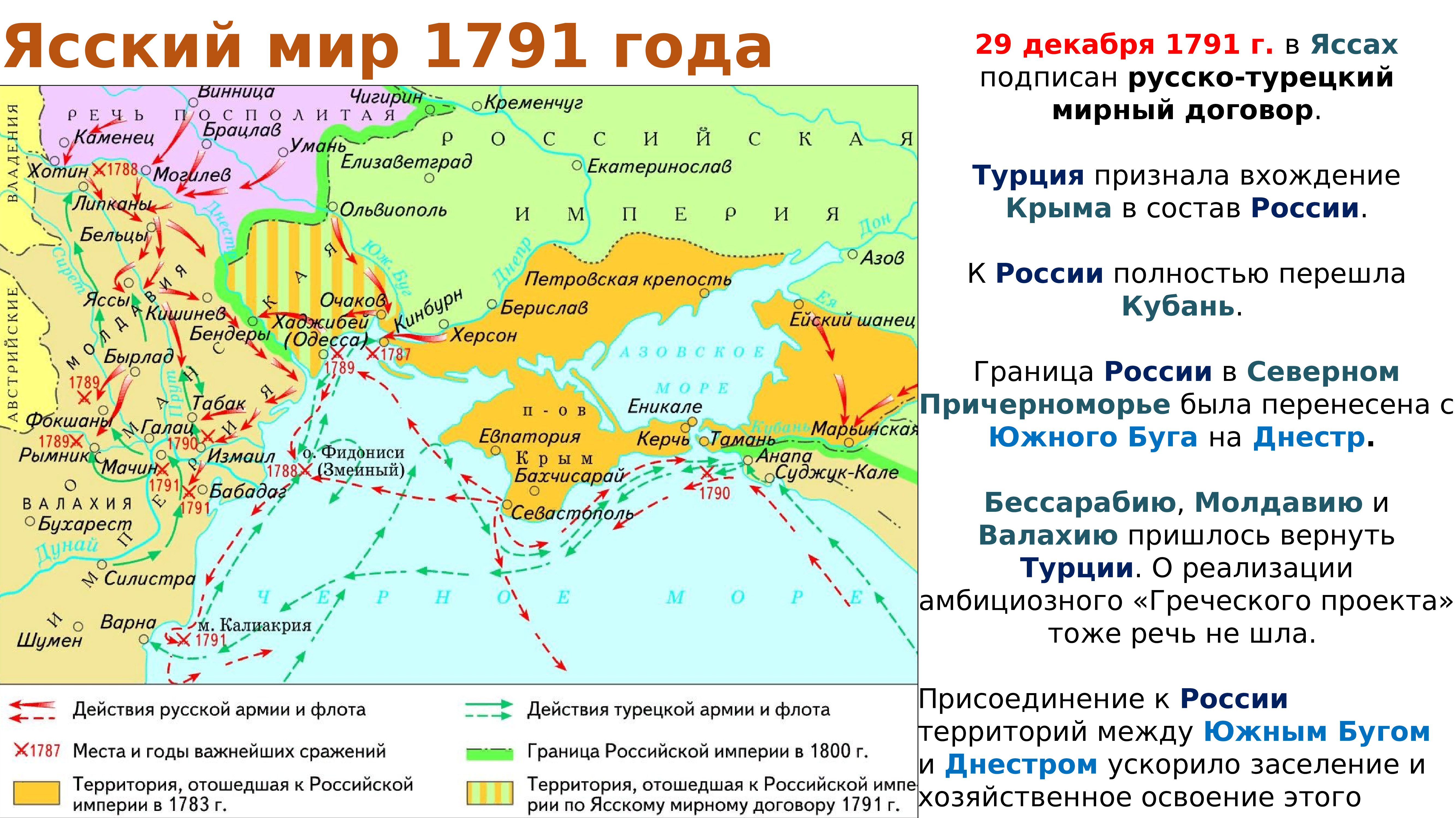Причины турецкой войны 1787 1791 года. Карта русско-турецкой войны 1787-1791 г.