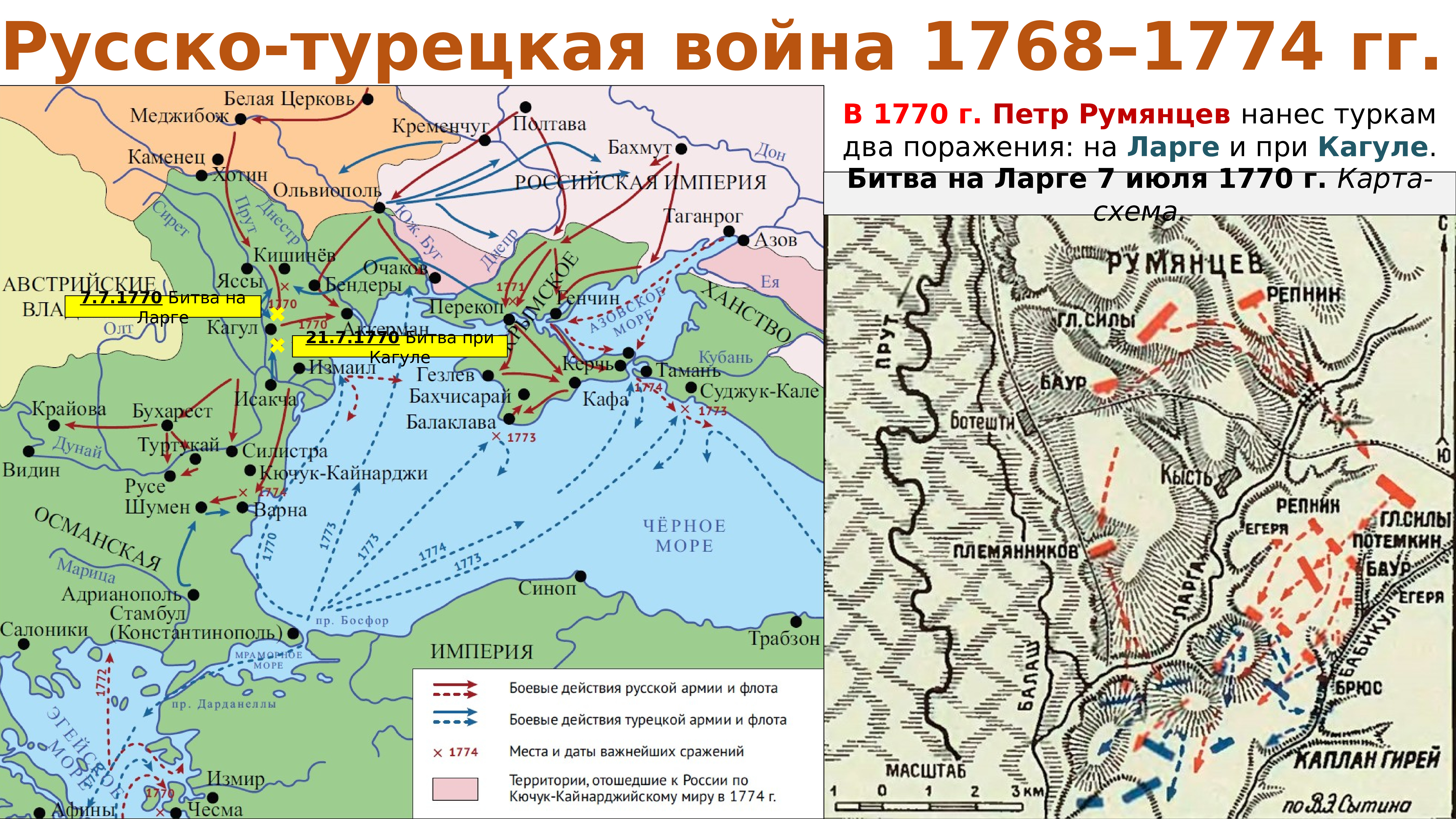 Война 1768 1774 карта