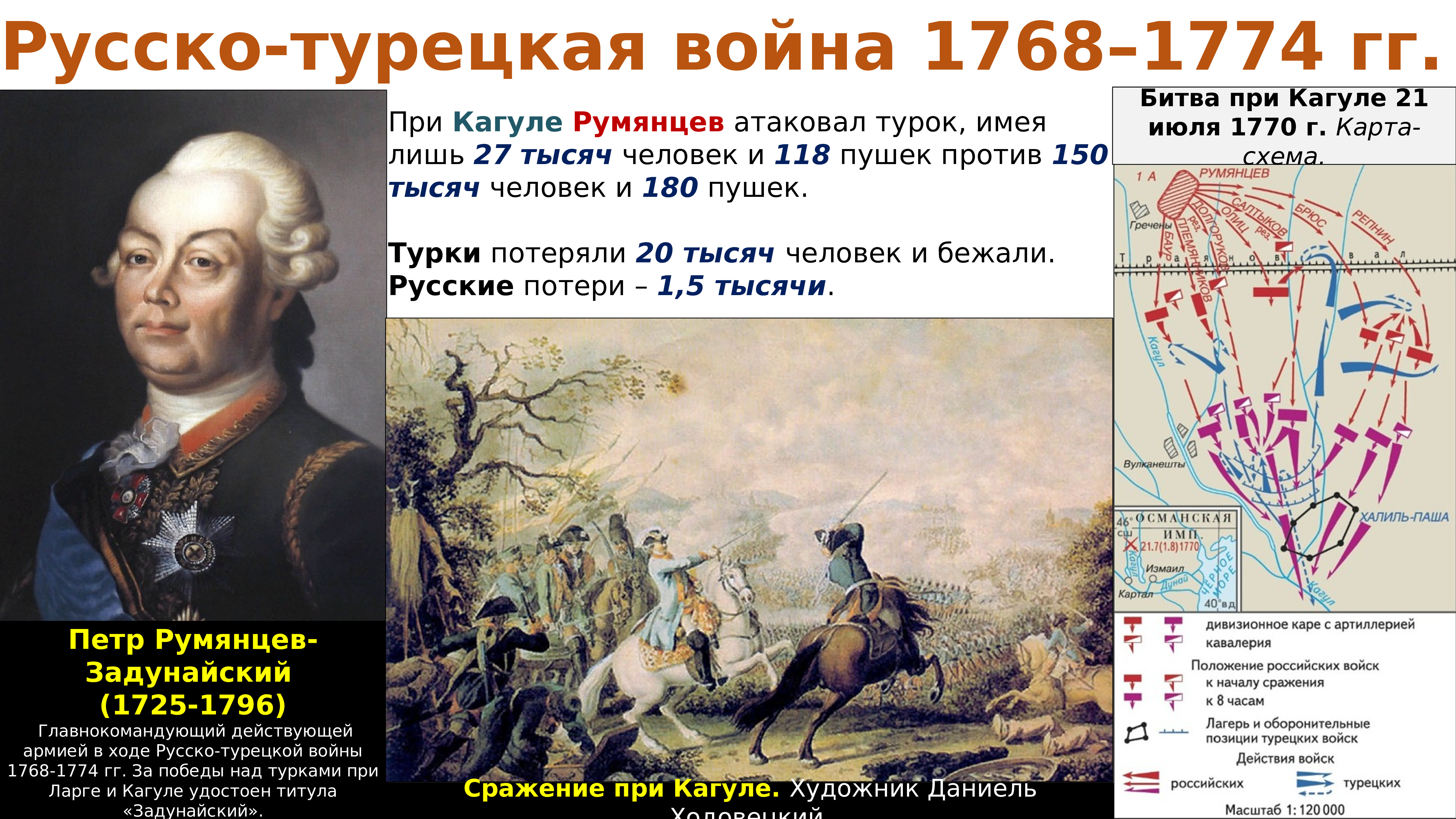 Война 1768 1774 карта