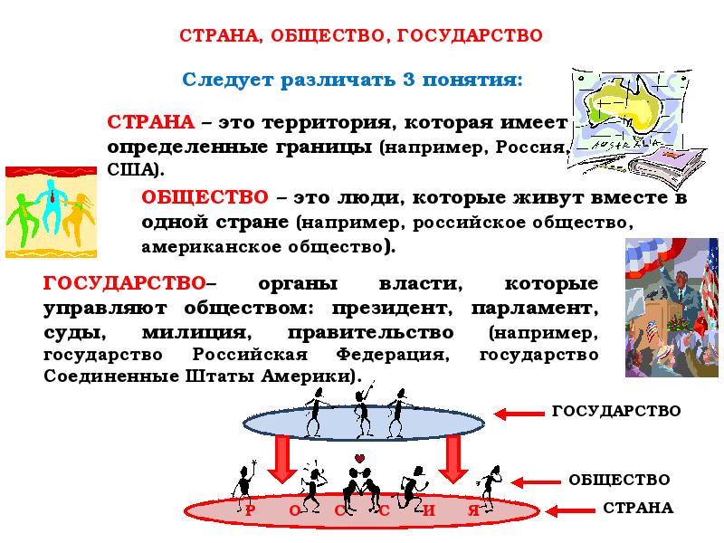 Общество как форма жизнедеятельности людей 8 класс презентация