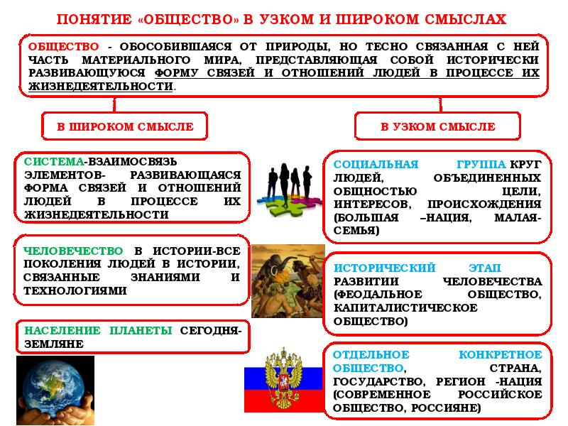 Обществознание кратко по боголюбову. Обществознание 8 класс общество как форма жизнедеятельности людей. J,otcndj RFR ajhvf ;bpytltzntkmyjcnb k.LTQ. Общество как форма жизнедеятельности людей схема. Сущность общества как формы совместной деятельности людей.