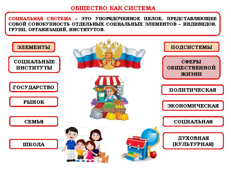 Общество как форма жизнедеятельности людей 8 класс презентация