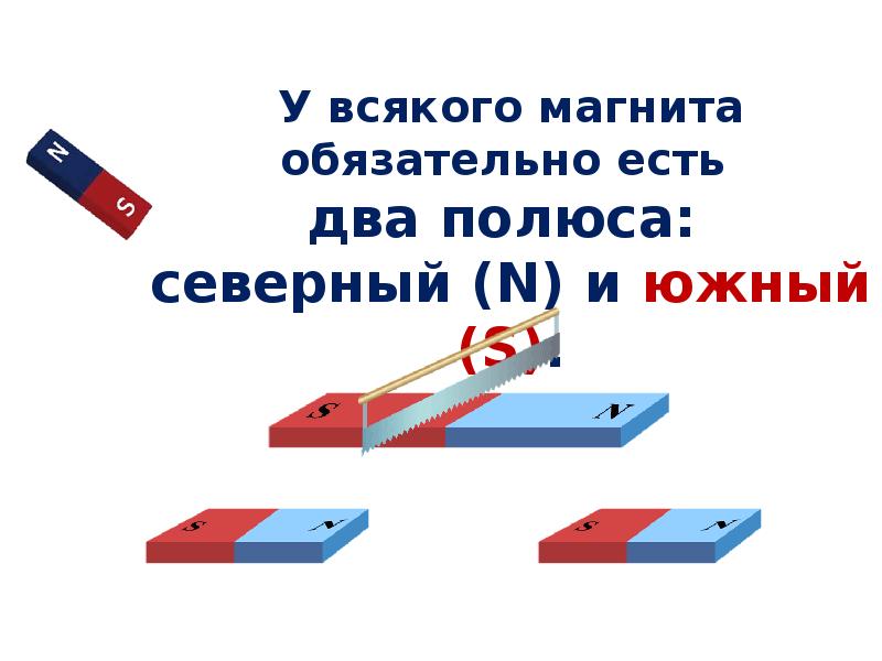 Магнитные сегодня в красноярске. Магнитные полюса магнита. Северный и Южный полюс магнита. Два полюса магнита. Северный и Южный на магните.