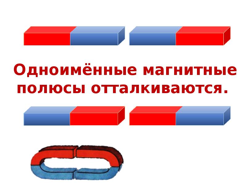 Одинаковые полюса. Полосовые магниты притягиваются. Одноименные магниты. Магниты отталкиваются. Одноимённые магнитные полюса.