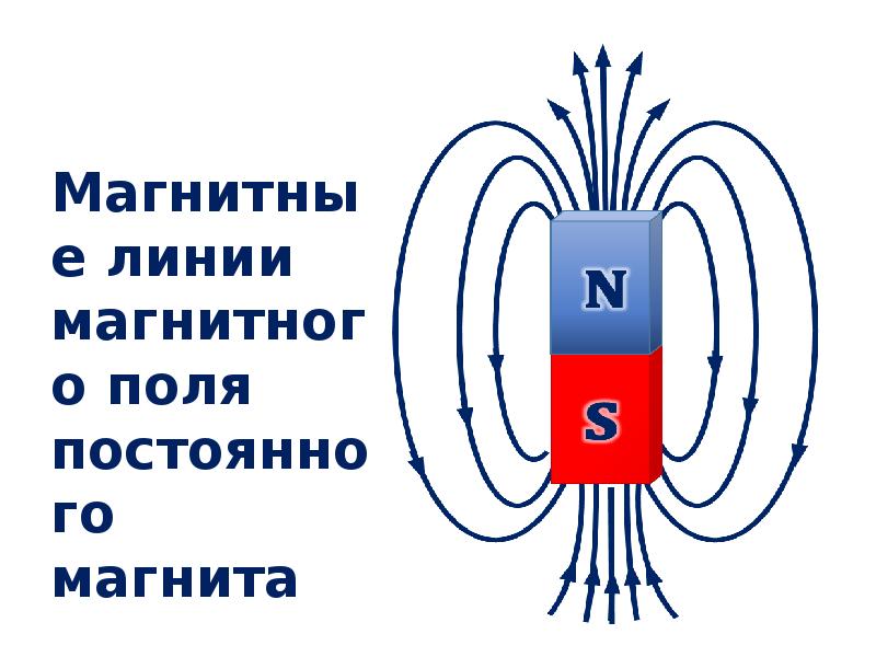 Презентация по физике 8 класс постоянные магниты магнитное поле земли