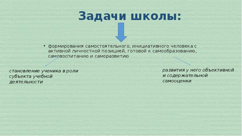 Рефлексивное обсуждение проекта с учащимися необходимо для