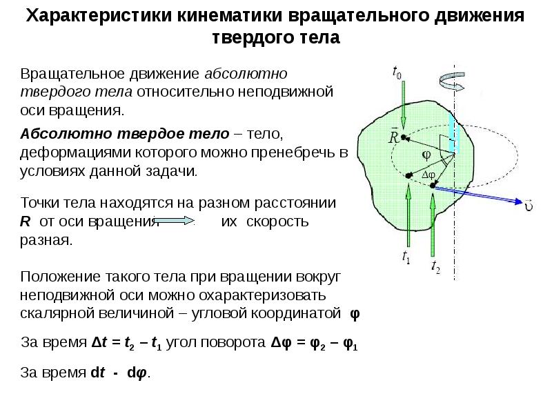 Кинематика абсолютно твердого тела презентация 10 класс