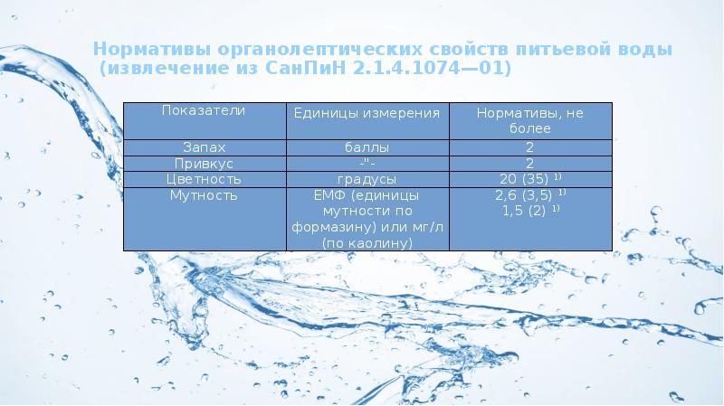 Органолептические показатели качества питьевой воды