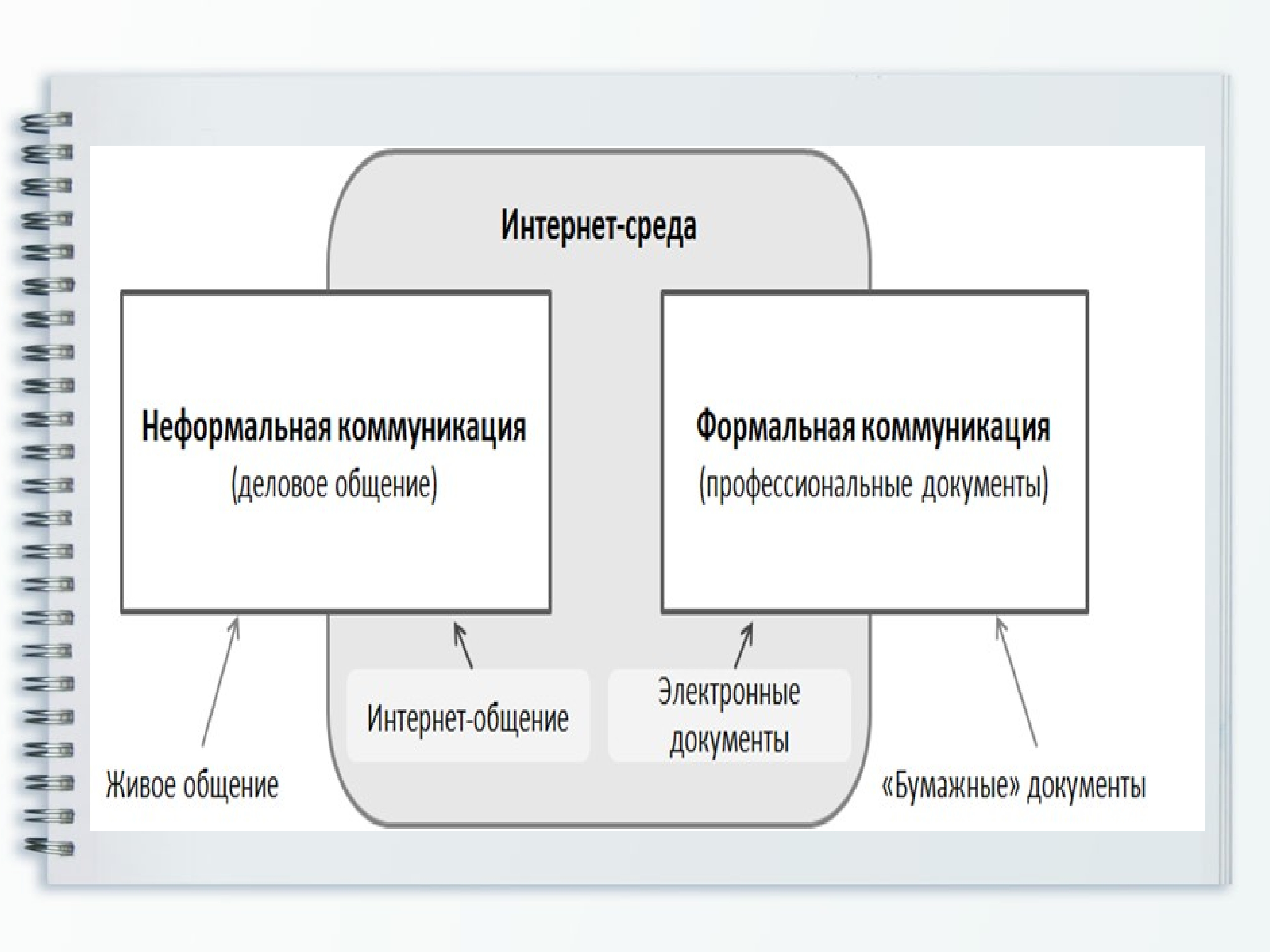 Социальное общение план. Классификация социальной коммуникации. Модель коммуникации по Якобсону. Классификация коммуникативных презентация. Социальные коммуникации в профессиональной среде.