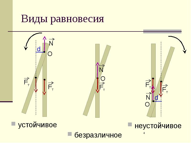 Виды равновесия картинки