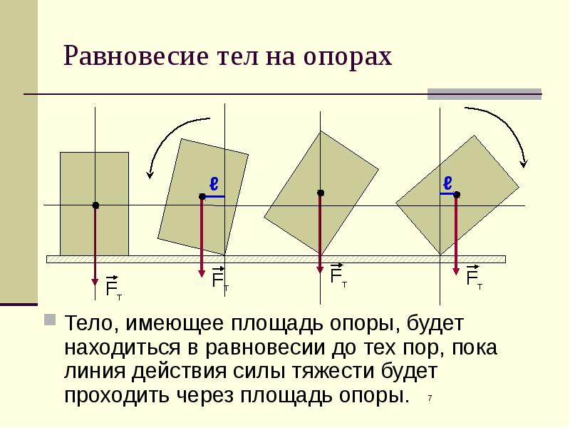 Центр тяжести кольца показанного на рисунке находится в точке