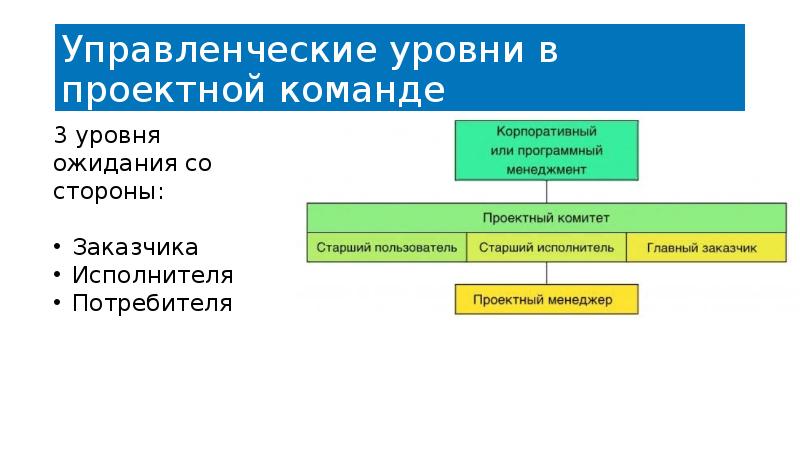 Основные этапы процесса принятия управленческих решений. Стадии управленческого решения. Выработка управленческих решений. Стадии принятия управленческих решений. Этапы управленческих решений в менеджменте.