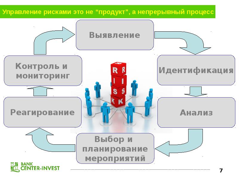 Система управления рисками проекта