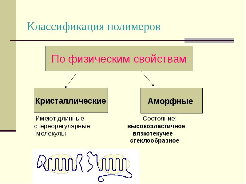 Классификация полимеров и волокон. Классификация полимеров. Классификация полимеро. Вязкотекучее состояние полимеров. Полимеры и их классификация.