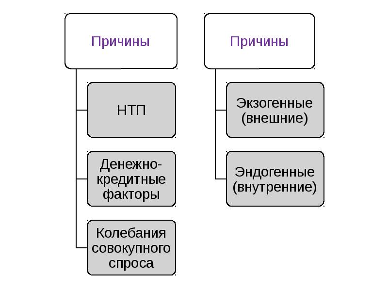 Динамика национальной экономики