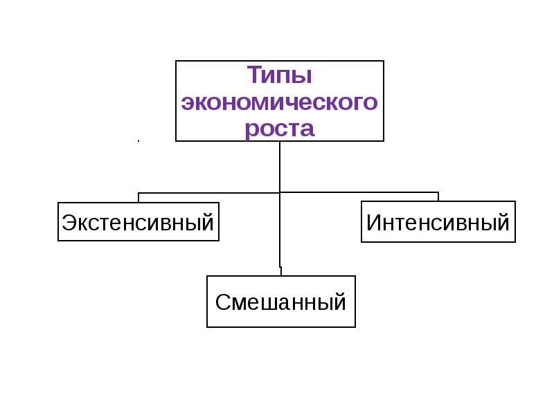 Основы национальной экономики. Основы динамики национальной экономики.