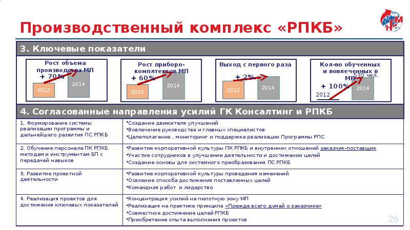 Итоговый проект рпп